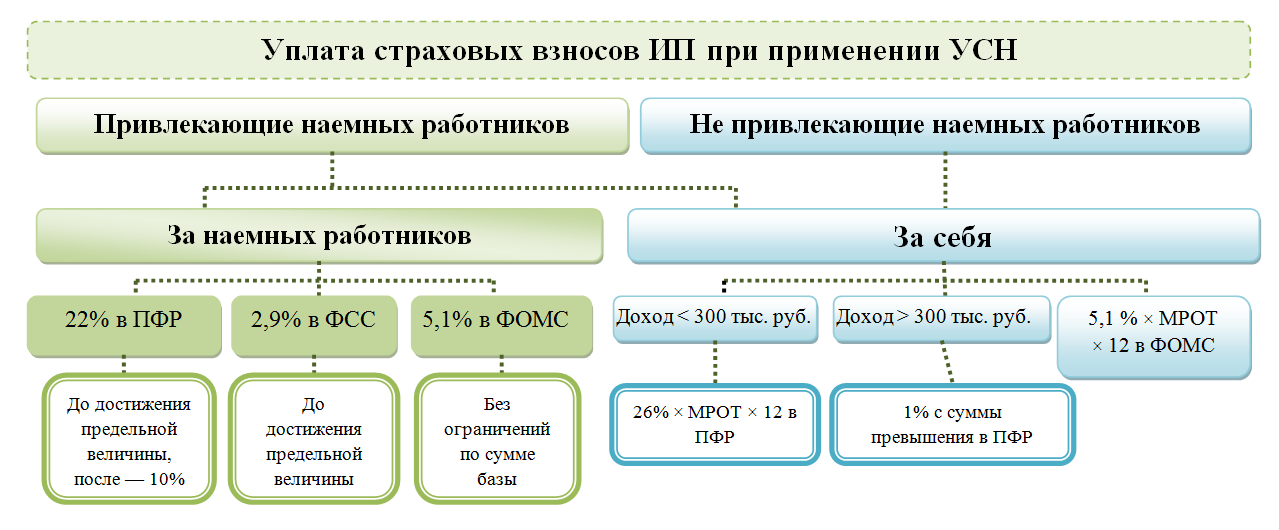 Возмещение медосмотра при приеме на работу ндфл взносы и пособия