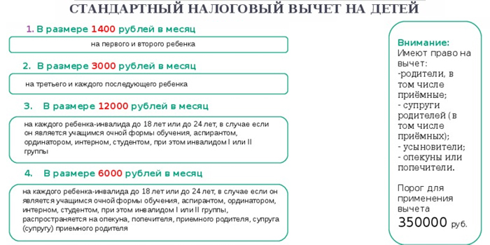 Налоговый вычет на ребенка в 2024 году: кому полагается, как получить, сумма вычета | правоведус