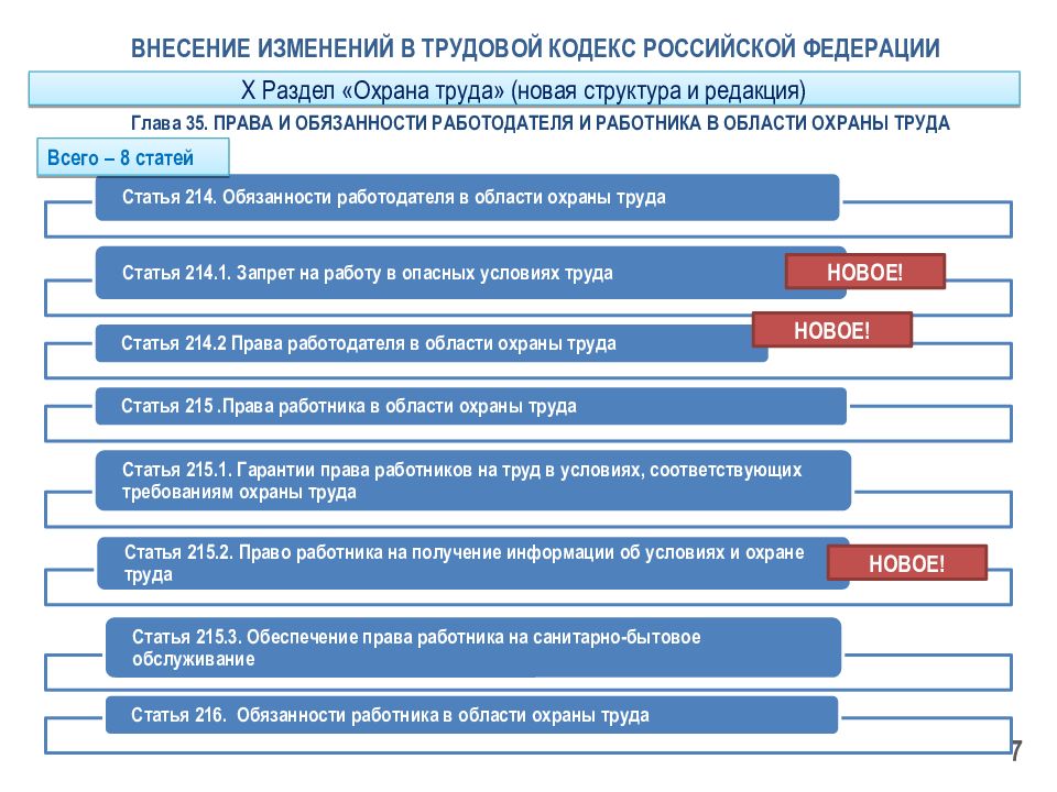 Ст. 153 тк рф с комментарием 2023: последние изменения и поправки, судебная практика