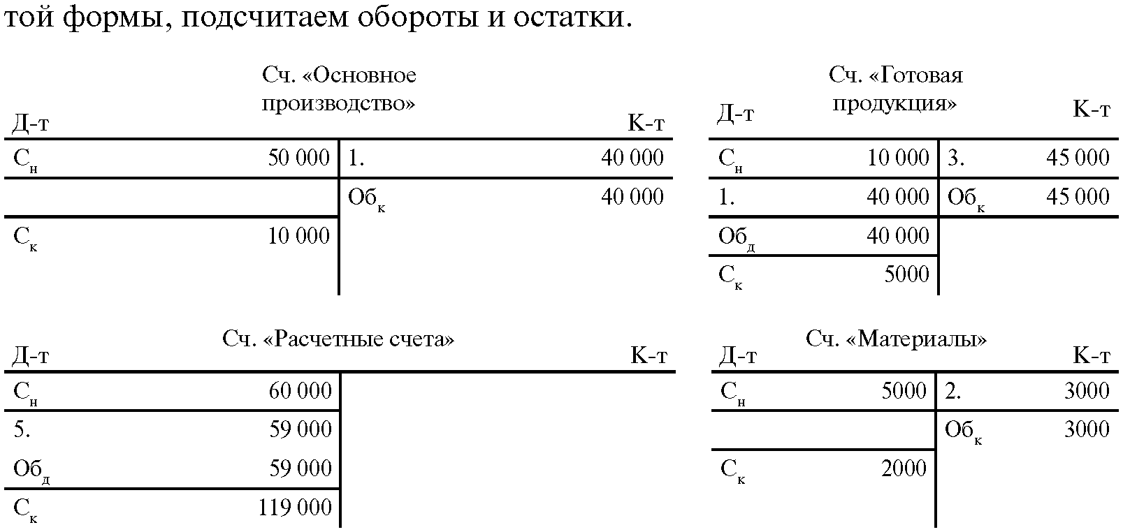 Что такое бухгалтерская проводка, учет проводок, отражение и списание, амортизация.