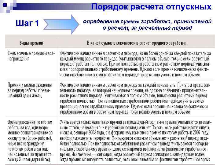 Особенности расчета и выплаты годовой премии сотрудникам – пример, образцы документов