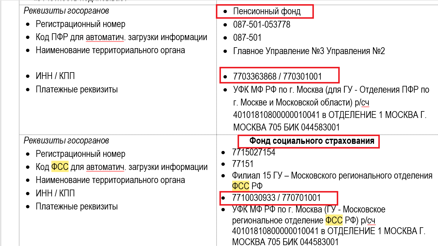 Изменился код подчиненности фсс