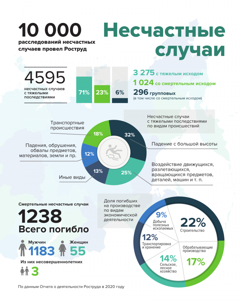 Зарплата и оклад: в чем разница и есть ли отличия, сравнение понятий