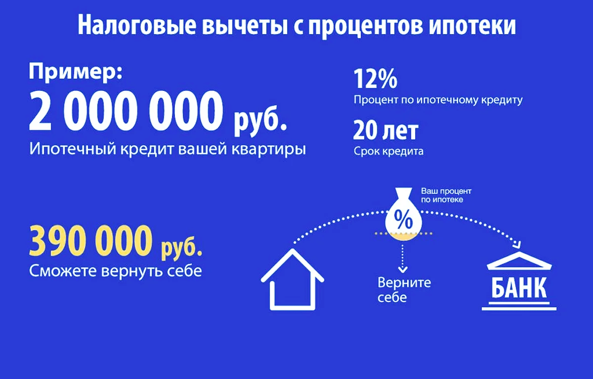 Как заполнить 3-ндфл на налоговый вычет за покупку квартиры