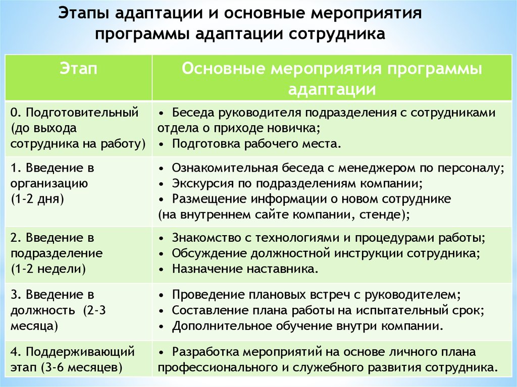 Составляем правила внутреннего трудового распорядка | аналитические статьи: гарант.ру | гарант.ру