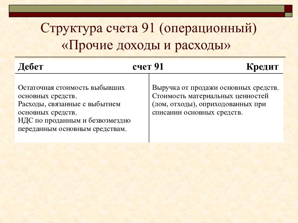 План счетов. счет 81 "собственные акции (доли)" | юрсервис