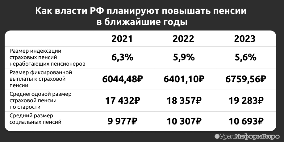 100%! военные пенсионеры с 1 октября 2023 года будут получать полную компенсацию военной пенсии