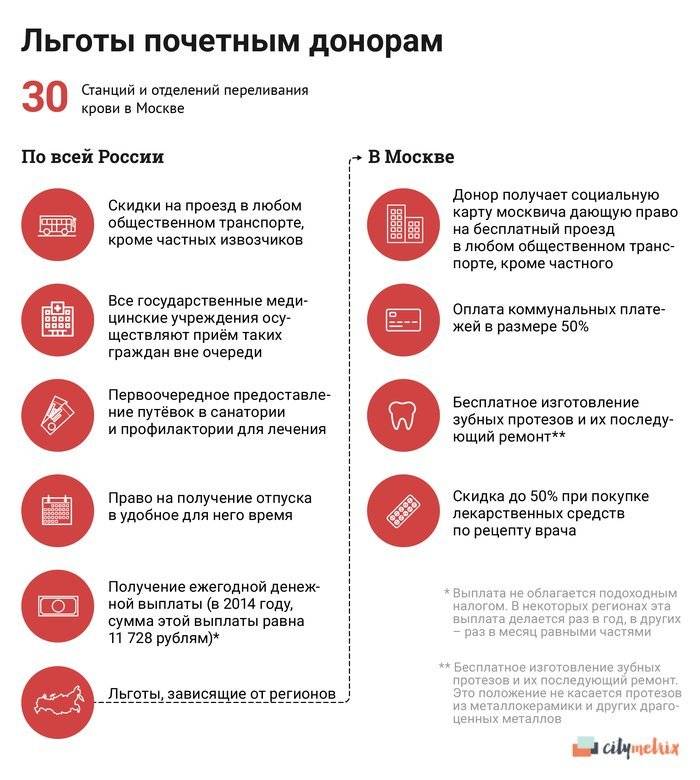 Может ли почетный донор россии получить звание ветеран труда