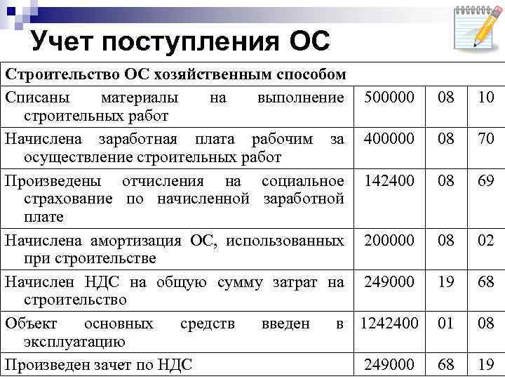 Пример учетной политики для производства, торговли, работ, услуг (упрощенные способы) (осн) на 2024 год