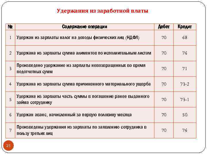 Аванс по зарплате в 2024 году