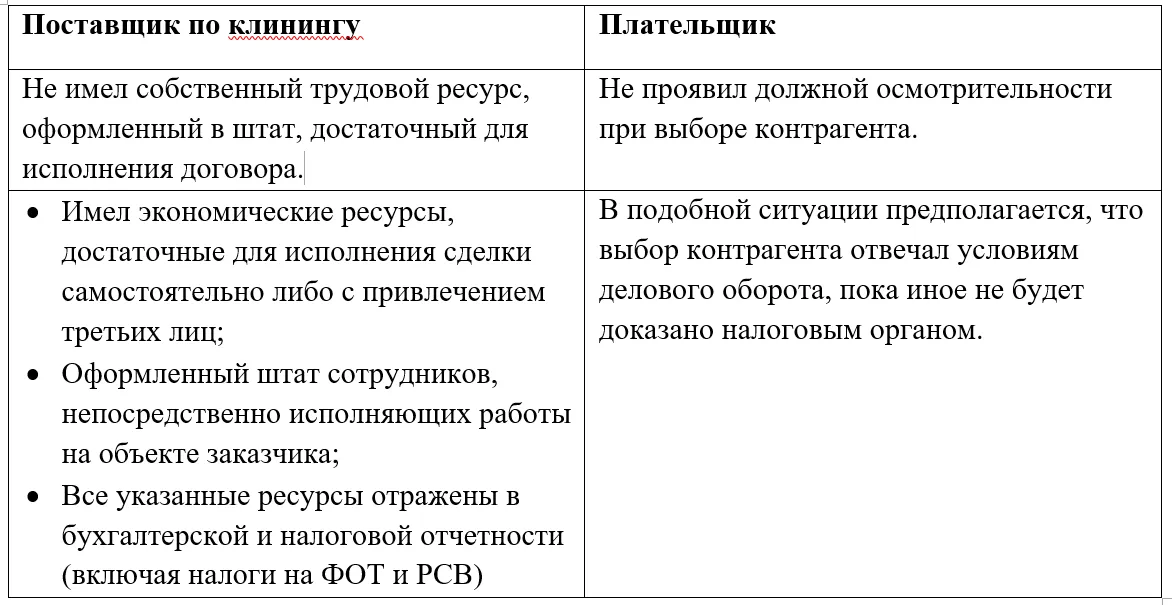 Новое письмо фнс: как изменились требования по проверке контрагентов - контур · фокус – проверка контрагентов бесплатно. проверить организацию по инн.