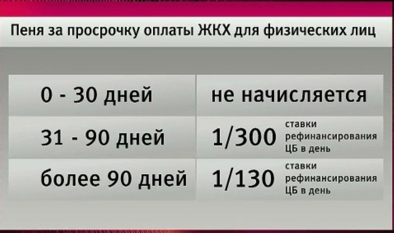 Уведомление по енп по транспортному налогу с 2024 в 1с