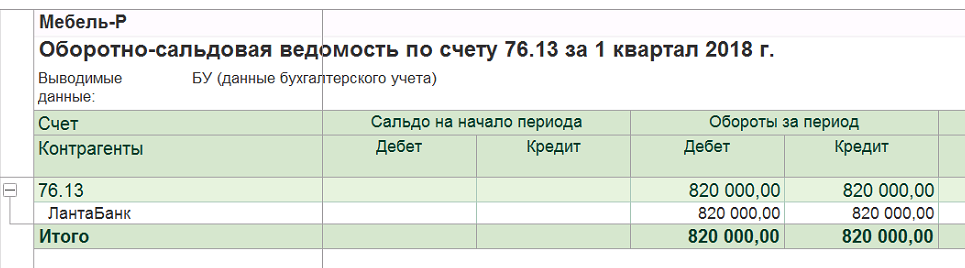 76 счет бухгалтерского учета - это. субсчета 76 счета бухгалтерского учета