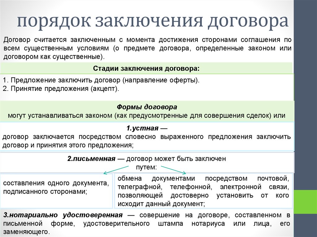 Статья 61 апк рф и комментарии к ней