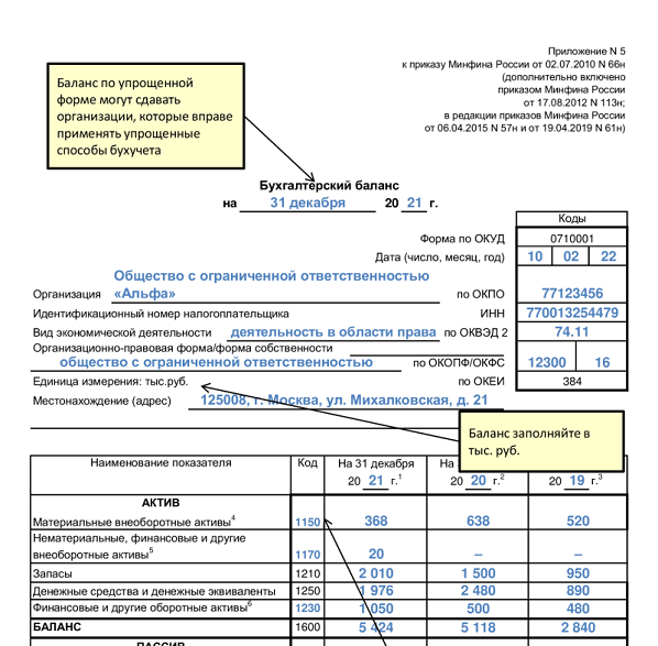 Составить баланс малого предприятия в 2024 году, и пример баланса скачать