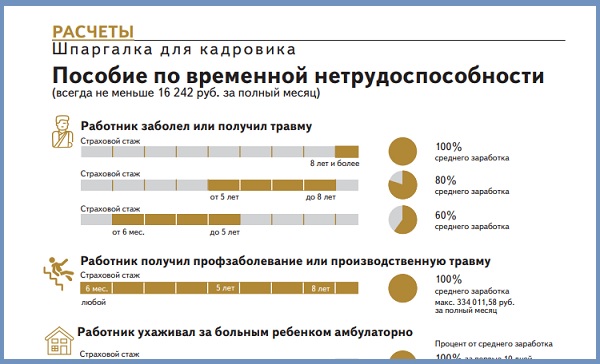Справка 182н для расчета больничного: когда выдается, для чего, как оформить