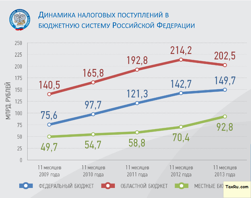 Изменения в 2024 году, о которых нужно знать бухгалтеру