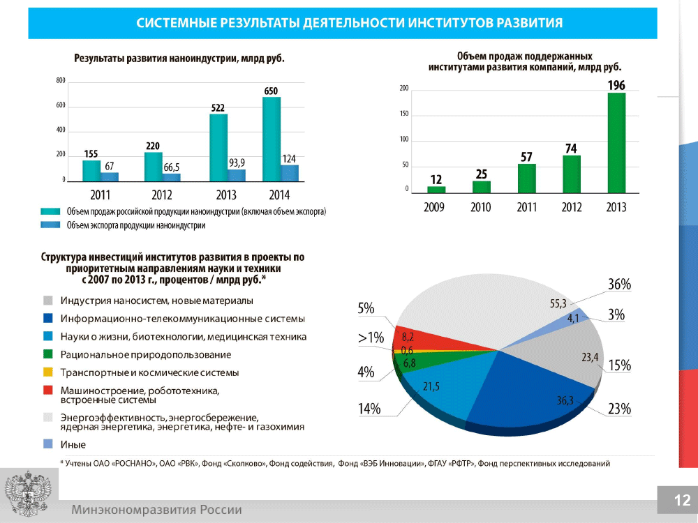 Сроки сдачи  за 4 квартал 2024 года  - сервис бухотчет.ру