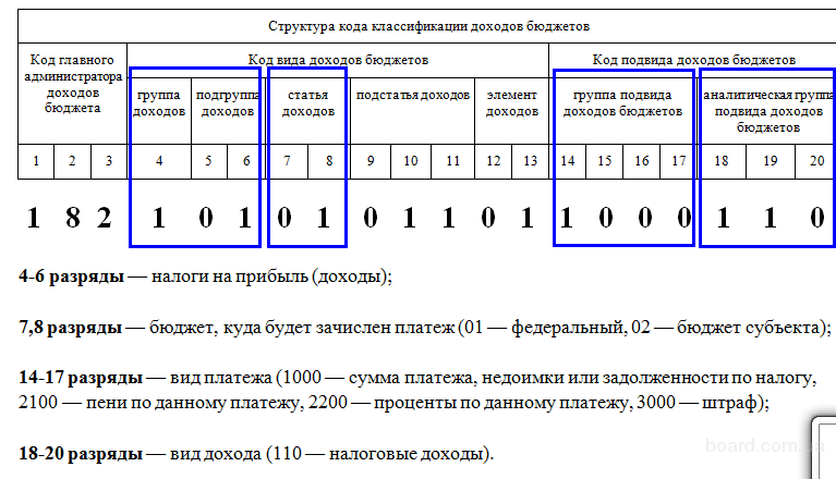 Кбк на 2024 год