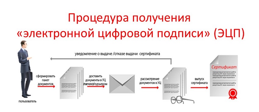 Как скопировать подпись фнс: пошаговая инструкция