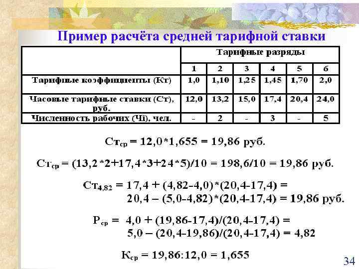 Что такое тарифная ставка. функции, пример расчёта тарифной ставки
