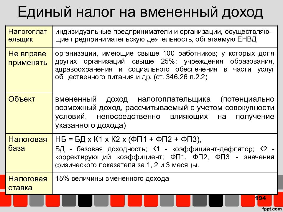 Что относится к косметическим услугам год. бытовые услуги