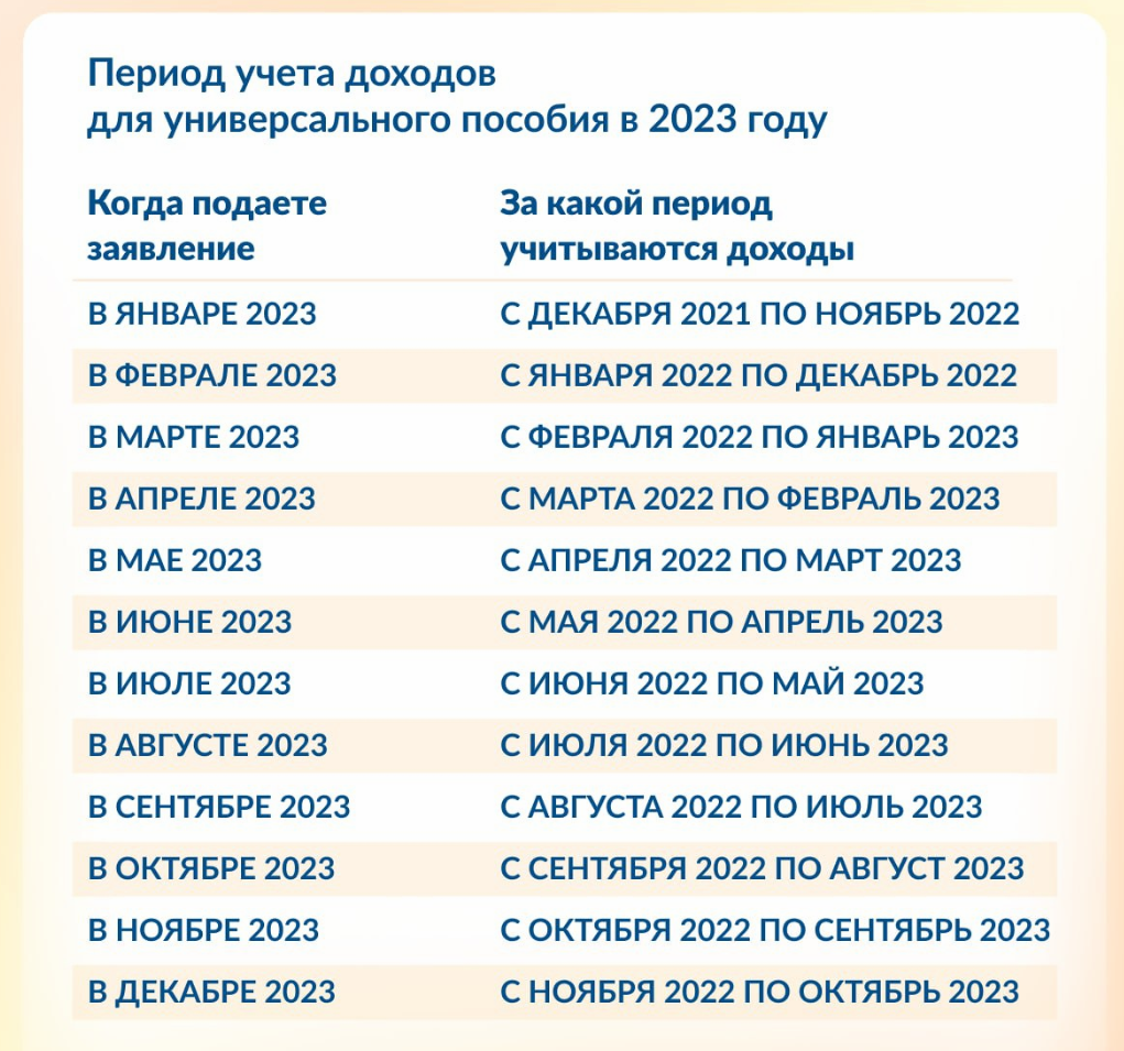 Индексация пособий на детей в 2024 году | финтолк