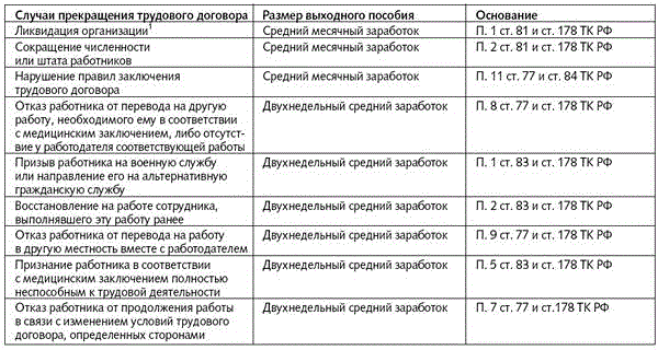 Условия замены отпуска денежной компенсацией в 2023 году