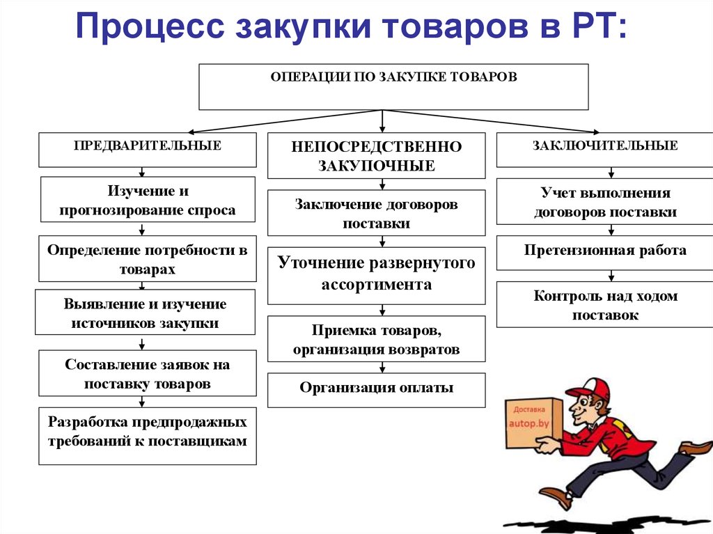Енвд: различия оптовой и розничной торговли