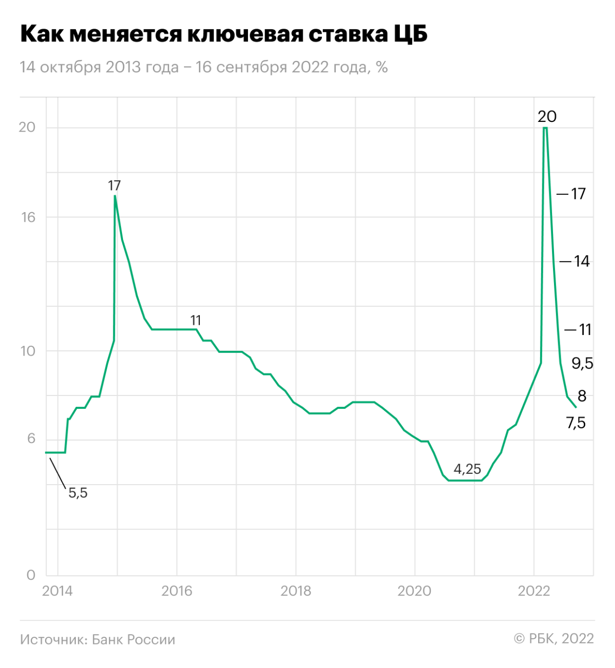 Макроэкономический прогноз на 2023 год. затяжной прыжок в структурную трансформацию | эксперт ра