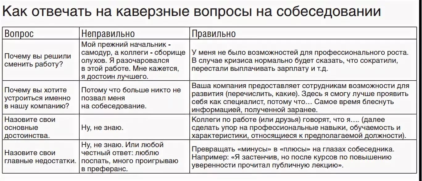 Статья 70. испытание при приеме на работу