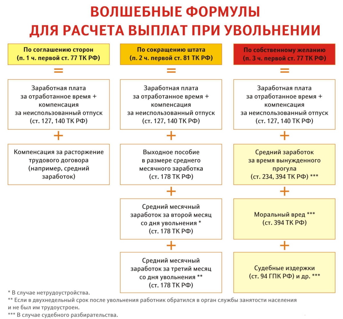 Компенсация за неиспользованный отпуск - кому положена и как получить