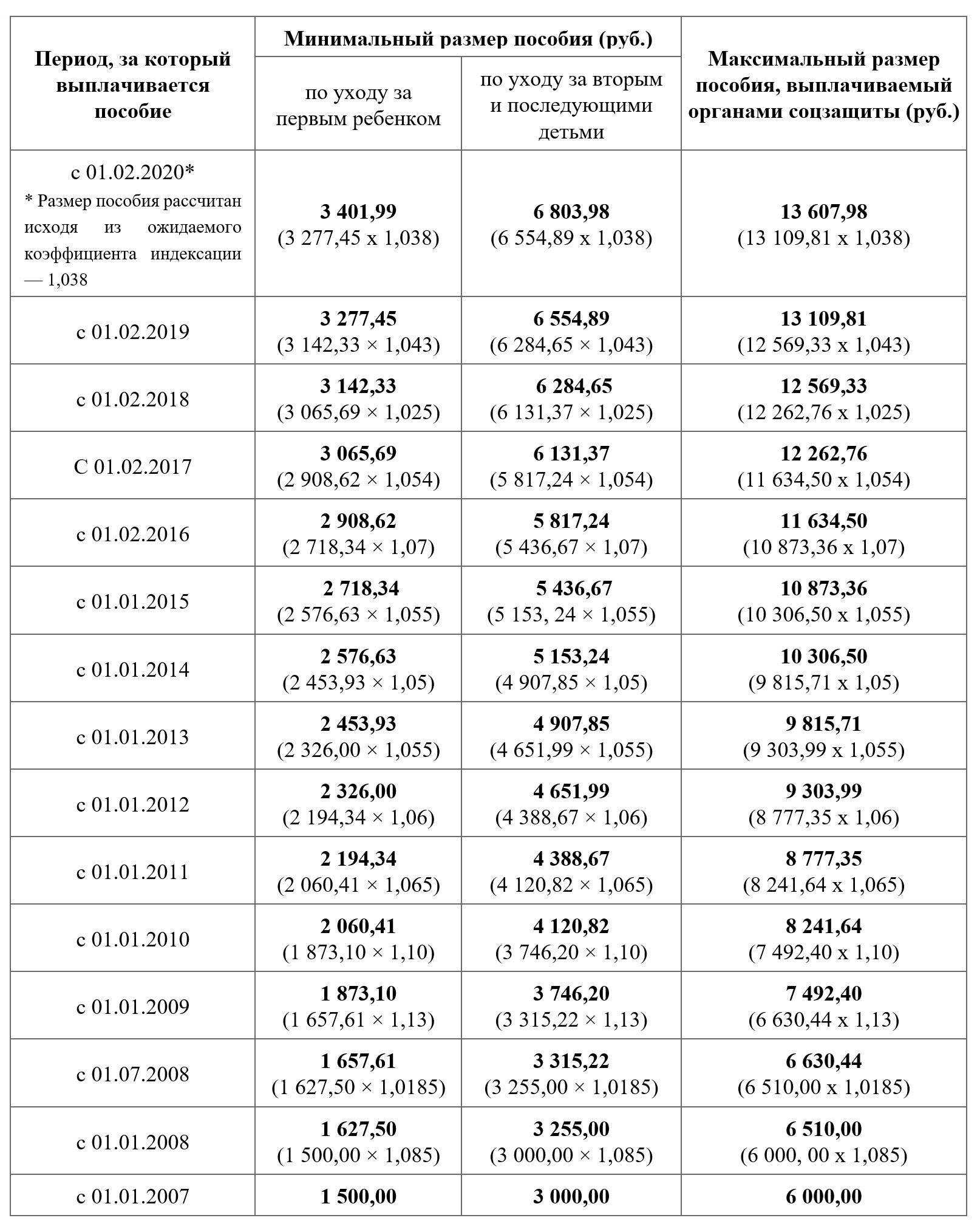 По новому закону с 1 января 2024 года можно выйти на полный рабочий день или дистанционно и получать в полном размере пособие по уходу за ребенком