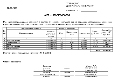 Акт списание мебели в бюджетных учреждениях образец