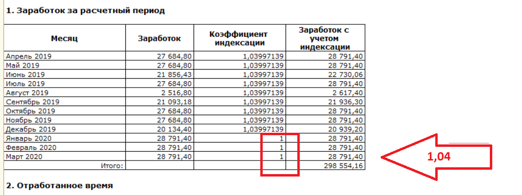 Расчет отпускных в 2024 (примеры расчета)