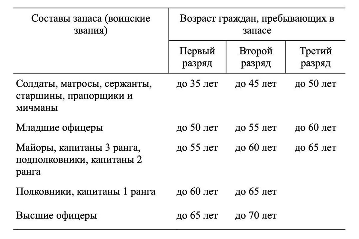 Приказ об организации воинского учета: обязательный ли документ, как оформить