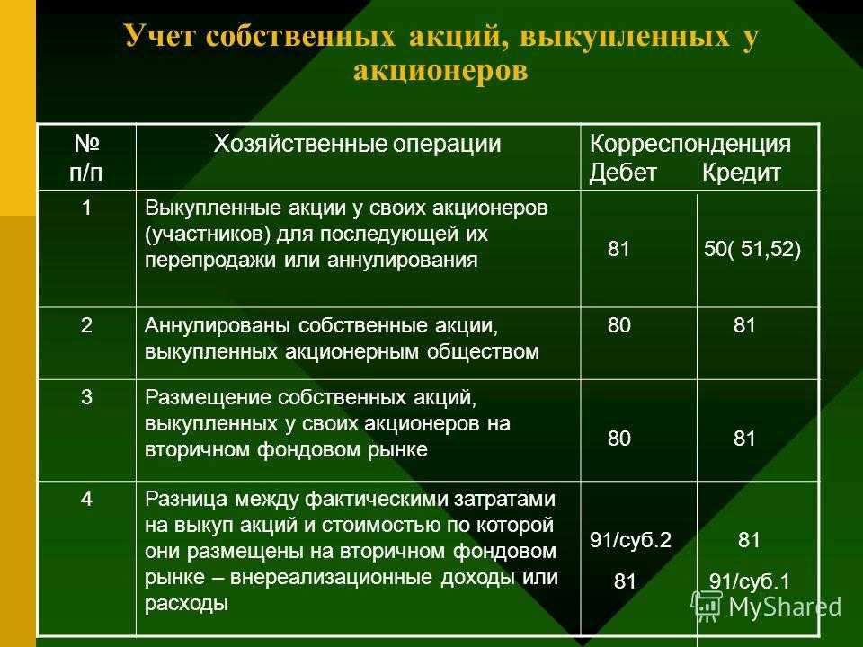 Правила учета акций в бухгалтерском учете (нюансы) - nalog-nalog.ru