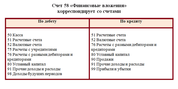 Покупка 100% доли уставного капитала ооо - бухгалтерский и налоговый учет