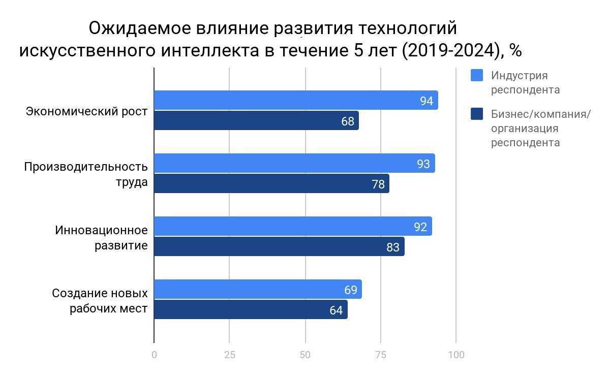 Экологическая отчетность: памятка | журнал ecostandard group