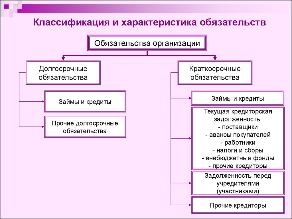 Проверка составления баланса по обычной форме