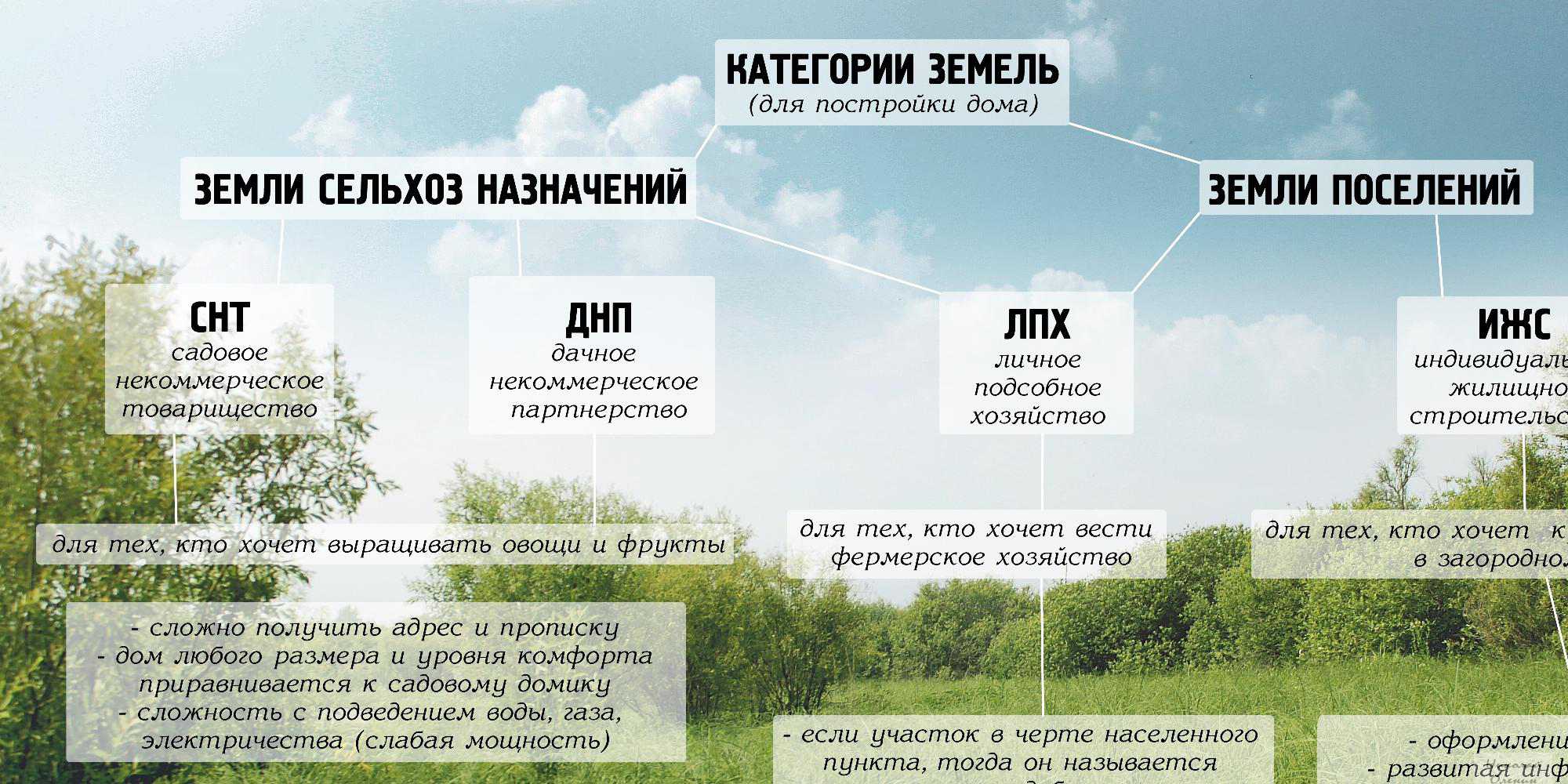 Конфигурация земельного участка это | суд и право