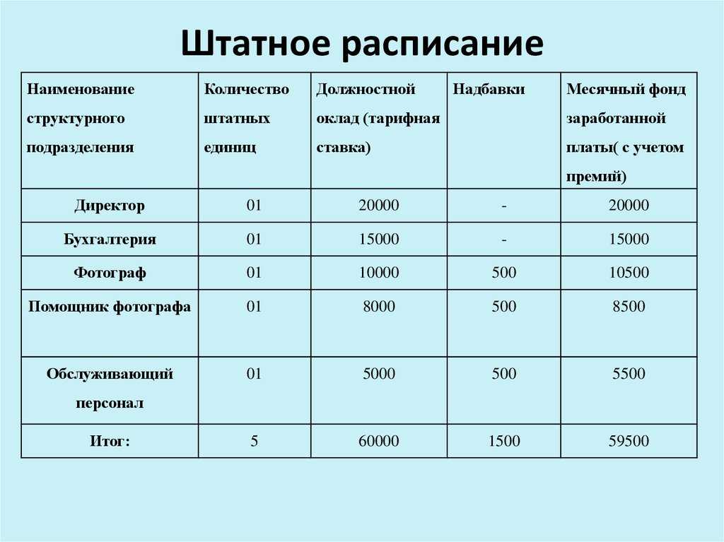 2.1.2. штатное расписание и штатная расстановка. кадровая служба предприятия: делопроизводство, документооборот и нормативная база