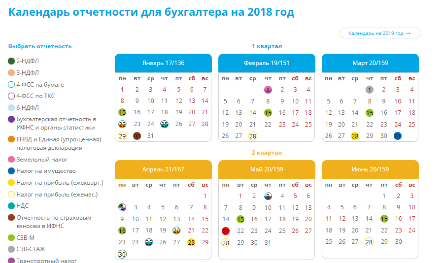 Сроки сдачи  за 4 квартал 2024 года
