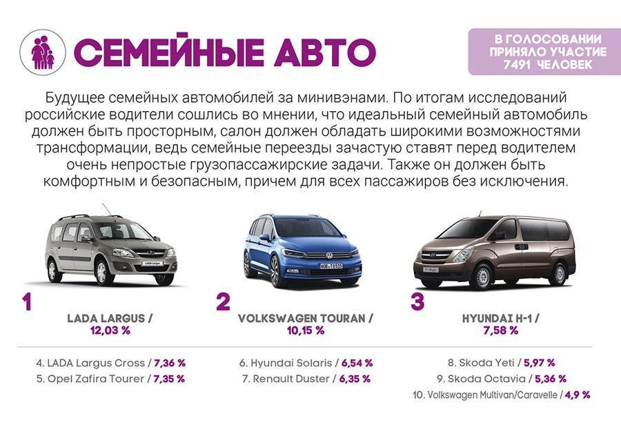 Налоговый вычет при покупке автомобиля