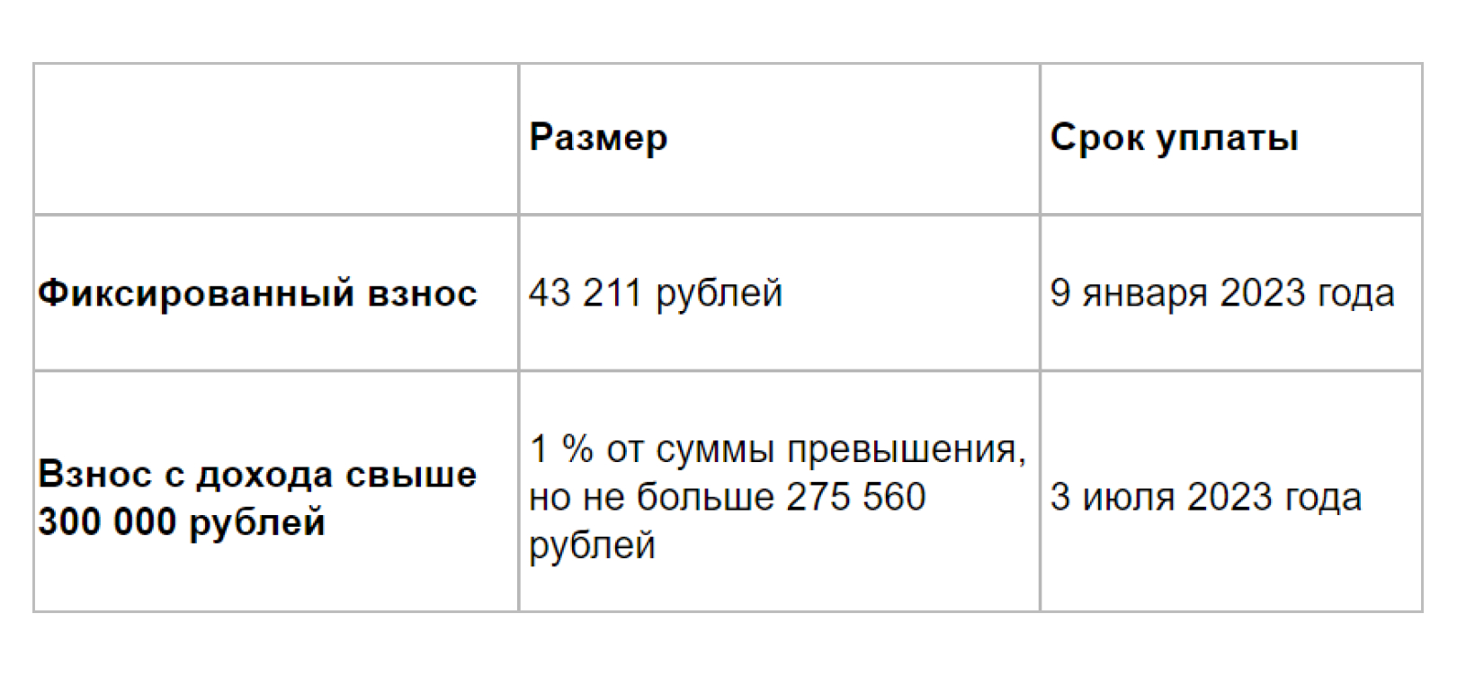 Авансовые платежи и налог по усн | я люблю ип