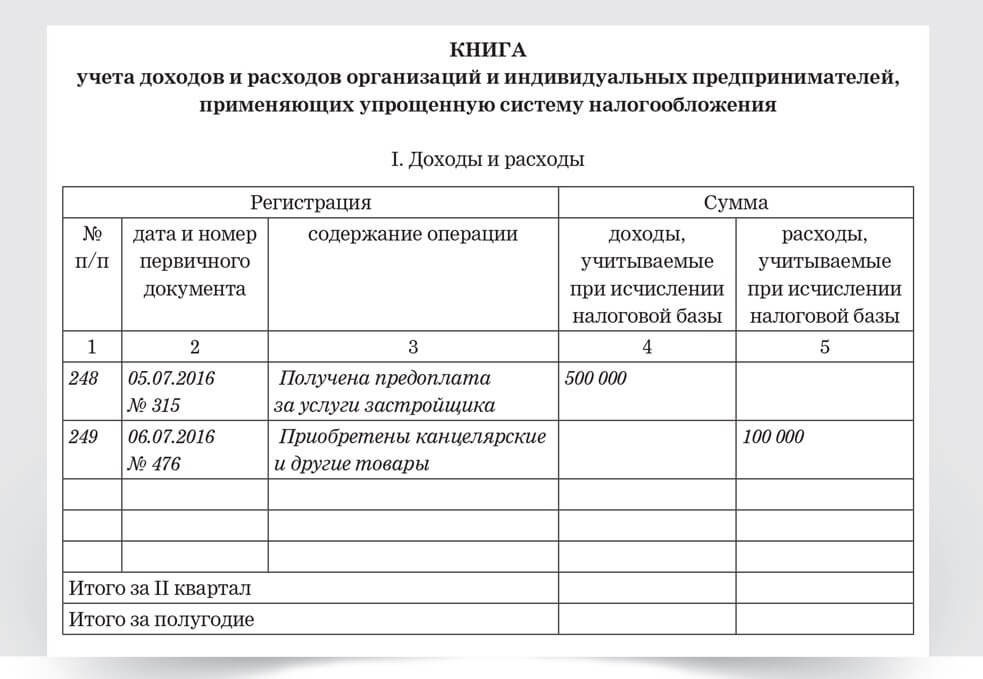 Книга учёта доходов и расходов для ип на усн в 2023 году с примерами оформления