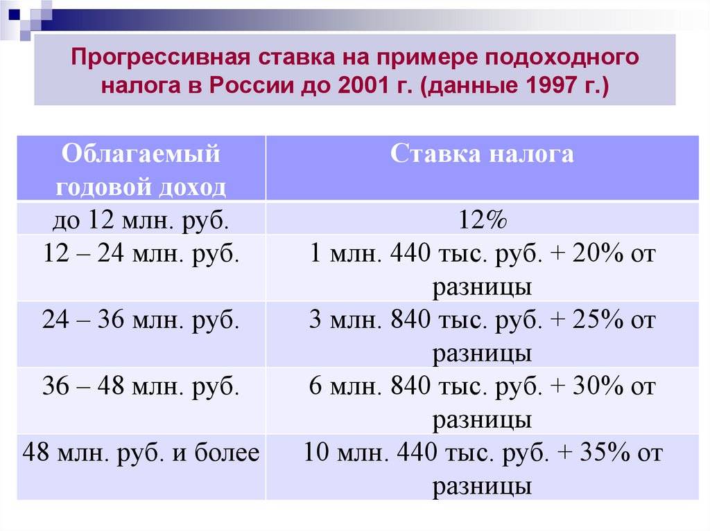 Ндс — налог на добавленную стоимость: что это такое и как его рассчитать. / skillbox media