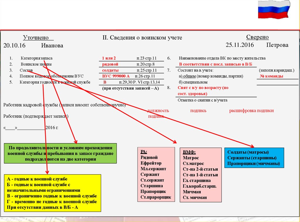 Пример оформления карты военного учёта
