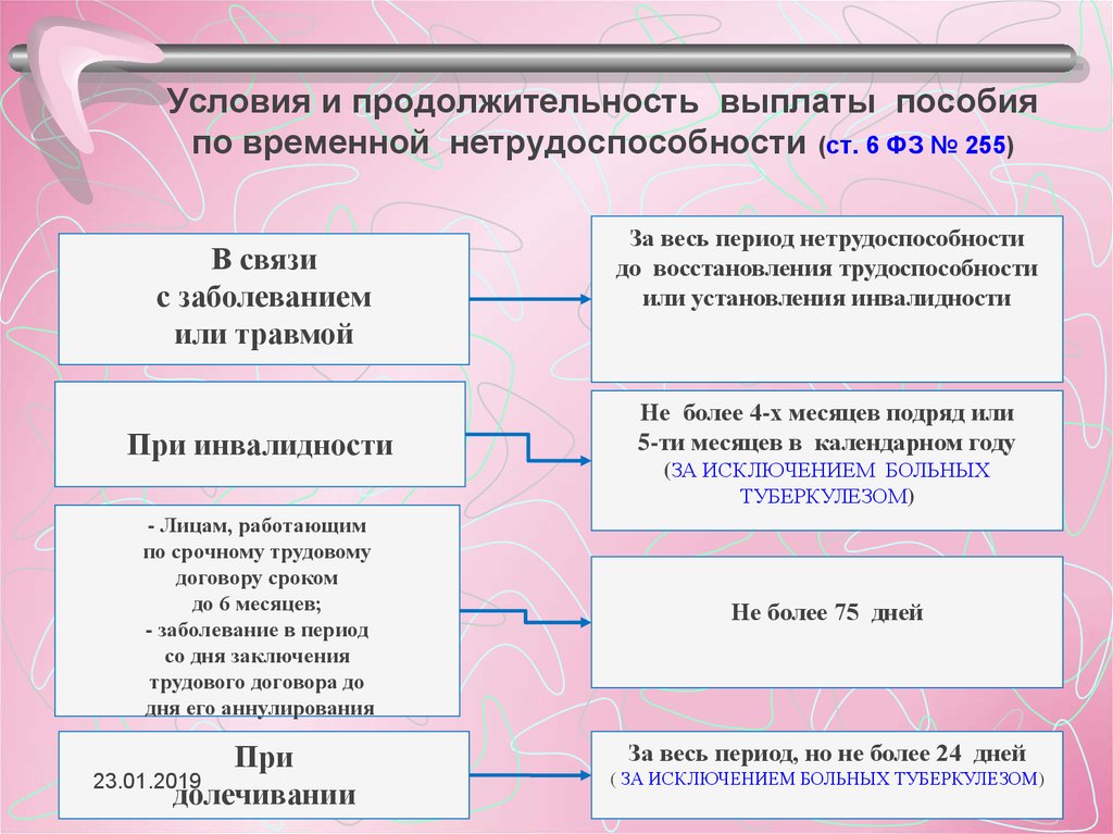 Справка о рождении ребенка. форма 1 и 24. где получить