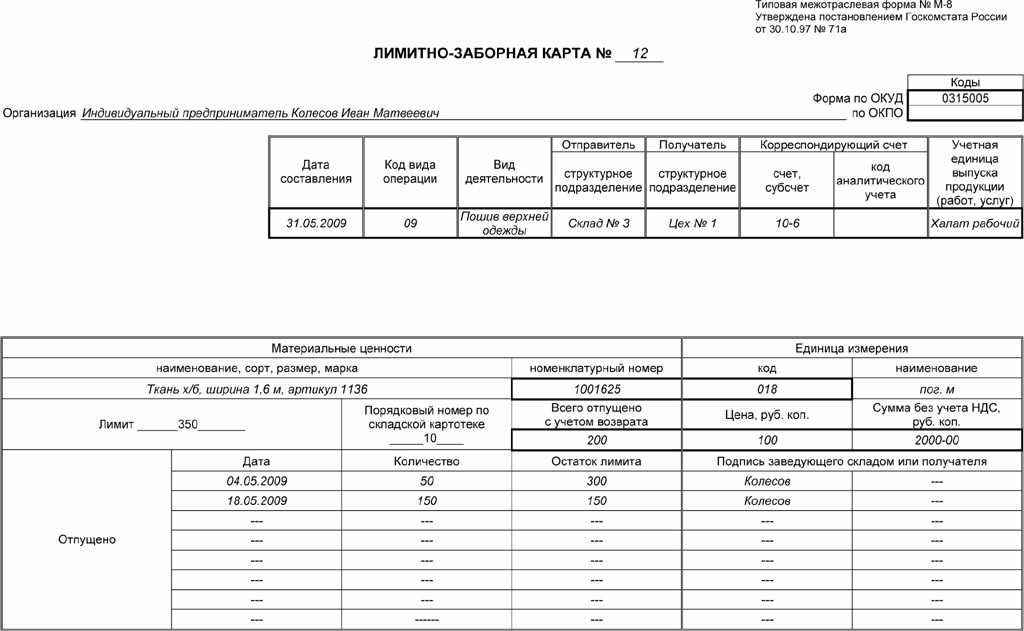 Лимитнозаборная карта по форме м8 форма 117 и 62